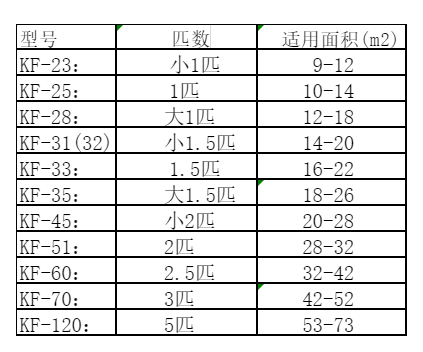 青白江空调维修